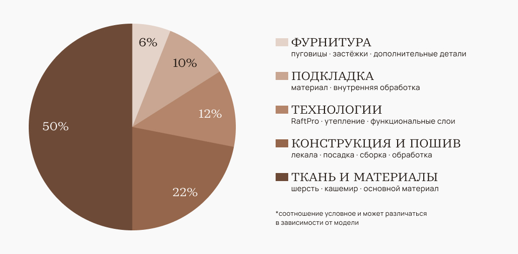 Женские пальто Pompa