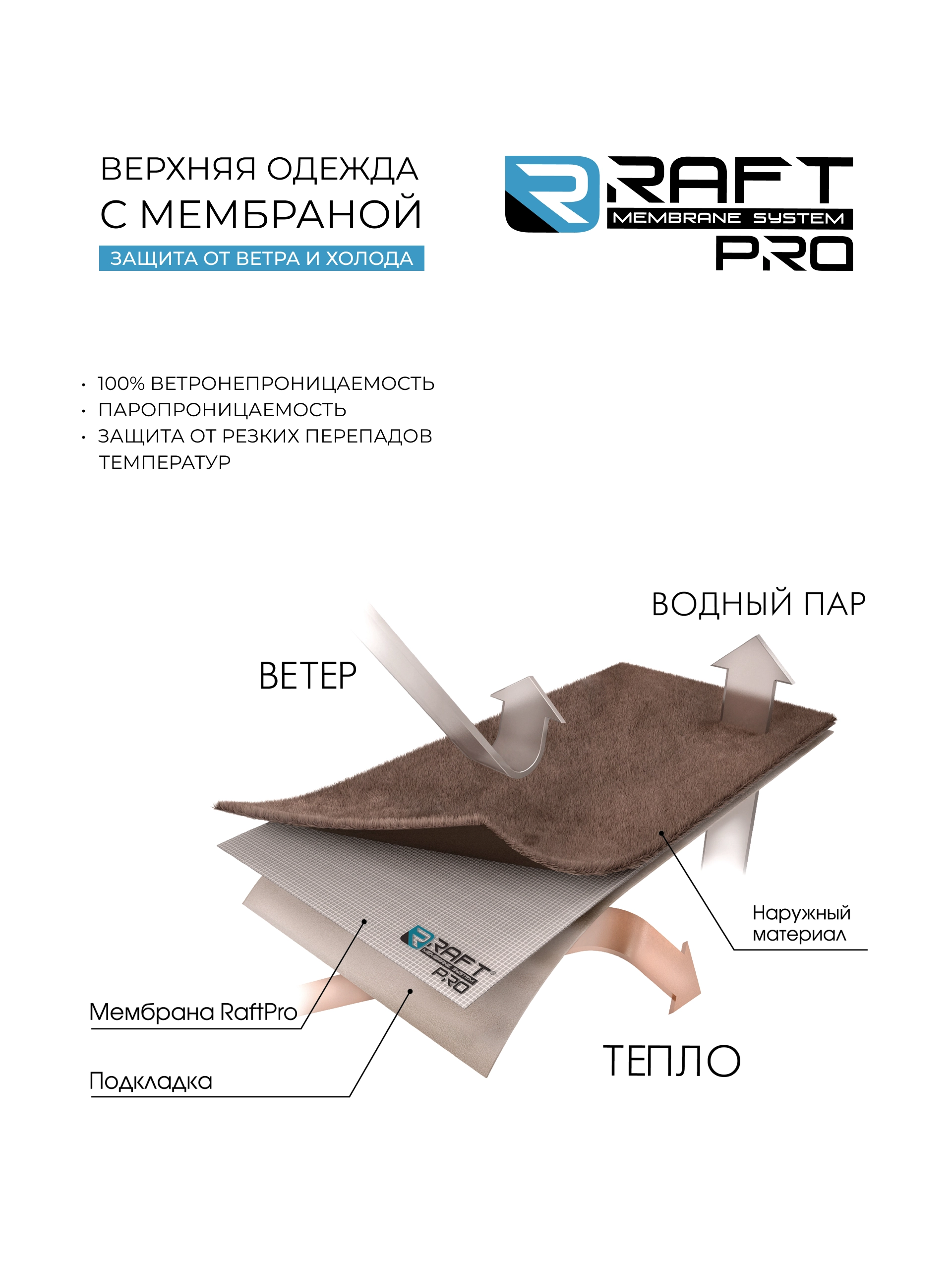 Мембрана RaftPro - надежная защита от ветра, холода и перепада температур